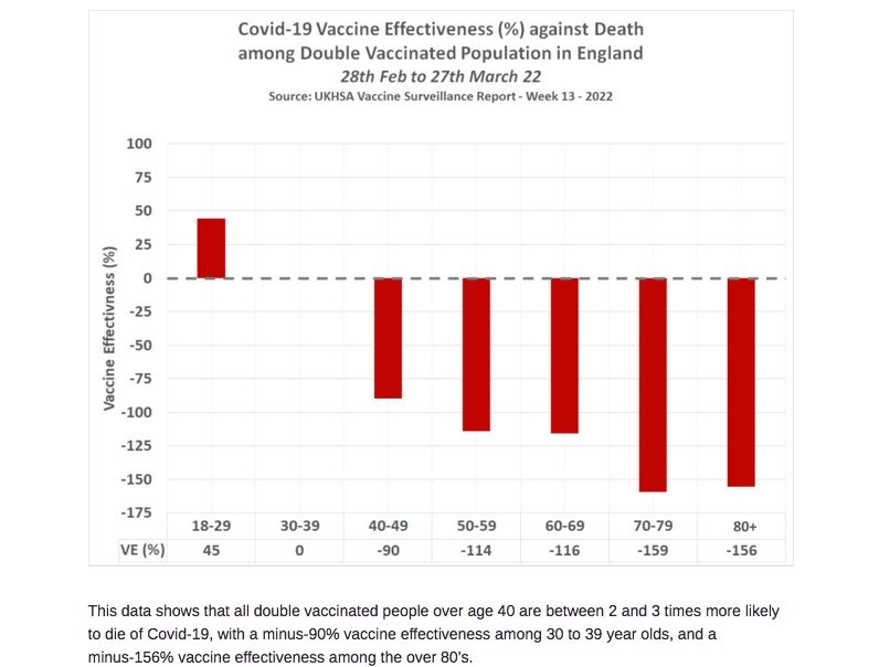 Official Government Data Suggests the Fully Vaccinated are Suffering Antibody-Dependent Enhancement->Pfizer & FDA Knew