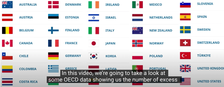 Comparison of Excess Deaths in Australia and Other OECD Countries