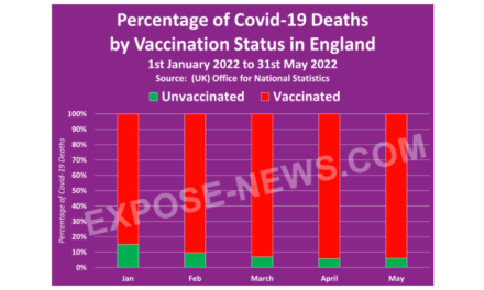 Government Publishes Horrific Figures on COVID Vaccine Deaths: 1 in Every 310 People Died Within 1.5 Months of Receiving the COVID Vaccine Booster