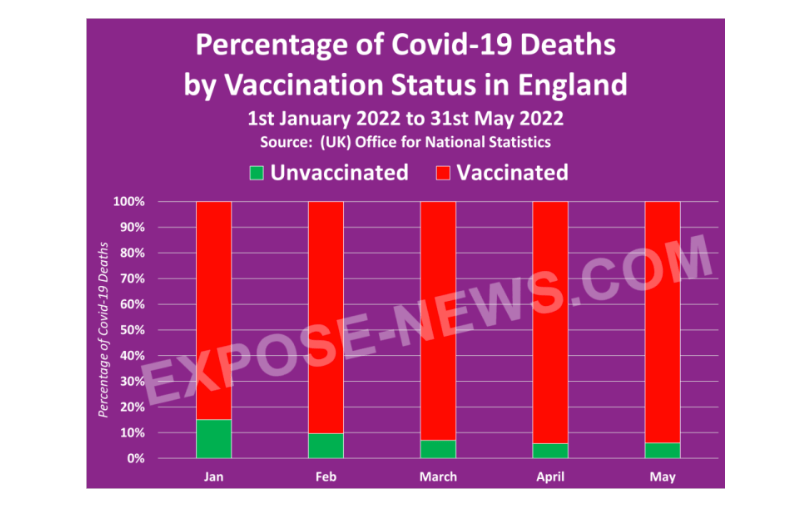 Government Publishes Horrific Figures on COVID Vaccine Deaths: 1 in Every 310 People Died Within 1.5 Months of Receiving the COVID Vaccine Booster