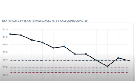 Life Insurers Confirm Excess Young Deaths