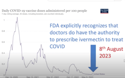 FDA and Ivermectin