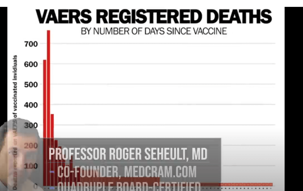 VAERS mRNA Death Curve Explained Clearly