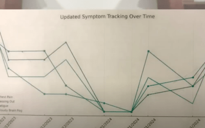 Ivermectin and Vaccine Injury