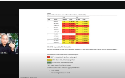 CDC Funded Vaccine Adverse Effects Study