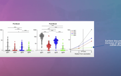 New IgG4 Evidence in 4X mRNA Vaccinated 