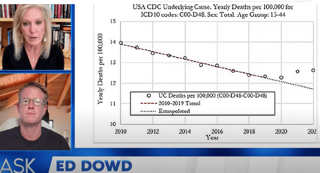 Long Covid Symptoms & Spike Protein… MONTHS After mRNA w/ Ed Dowd & Dr Kelly Victory 