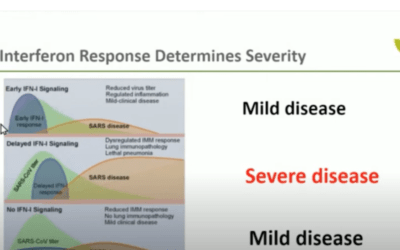 Shocking Truth: How Vaccinated Die of Covid